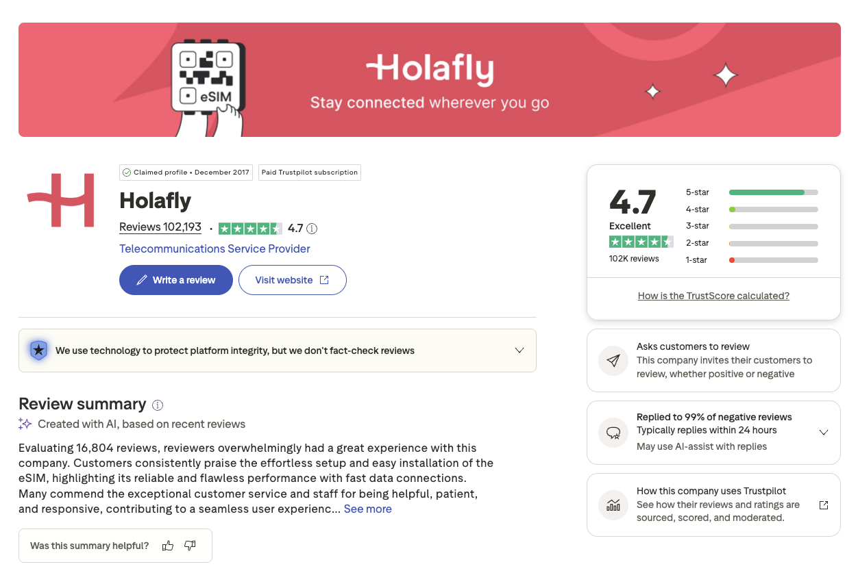 Screenshot of the Holafly Trustpilot profile showing its overall rating and review count